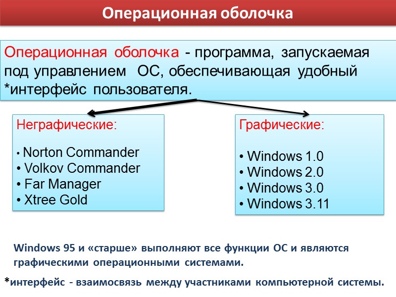 Операционная оболочка Операционная оболочка - программа, запускаемая под управлением  ОС, обеспечивающая удобный *интерфейс